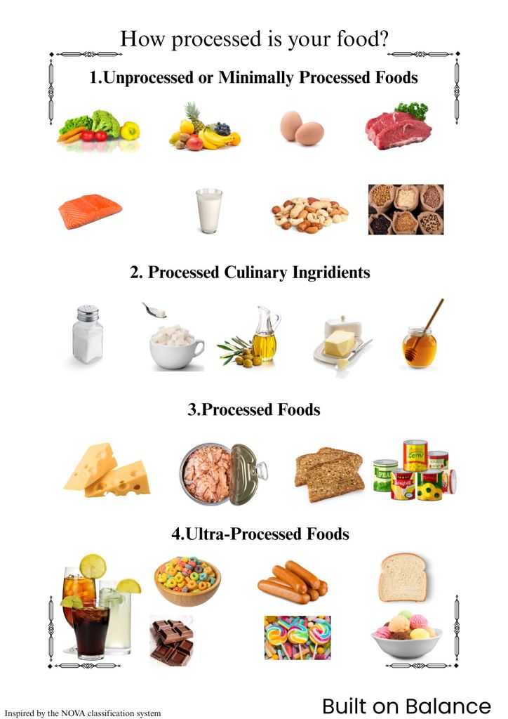 Types Of Process Food The More I learned About Processed Food, the More I Wanted to Stop ...
